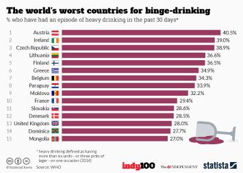 what countries does binge work.